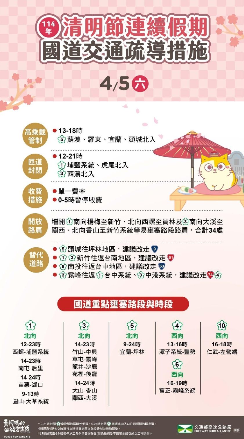 ▲▼清明連假第3天國道管制措施。（圖／高公局提供）