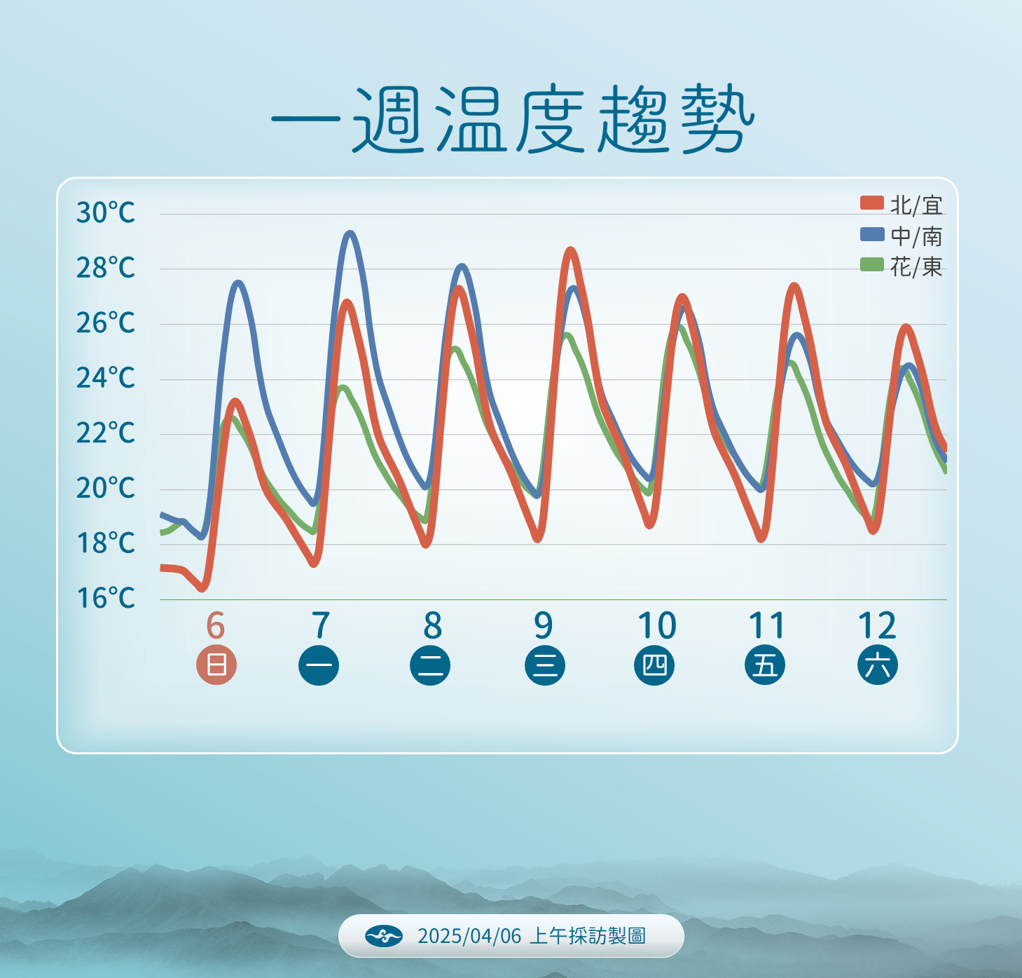 ▲▼天氣趨勢。（圖／氣象署提供）
