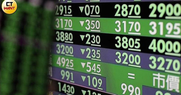 血洗星期一？專家估台股崩盤2000點       新台幣下測33.5元保衛戰