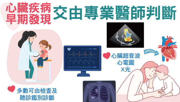 ▲▼心臟疾病可早期發現，由醫師檢查並進行判別，避免後續發生憾事。（圖／振興醫院提供）