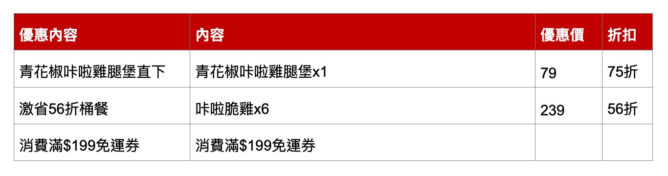 ▲▼肯德基炸翻星期三限定優惠。（圖／業者提供）