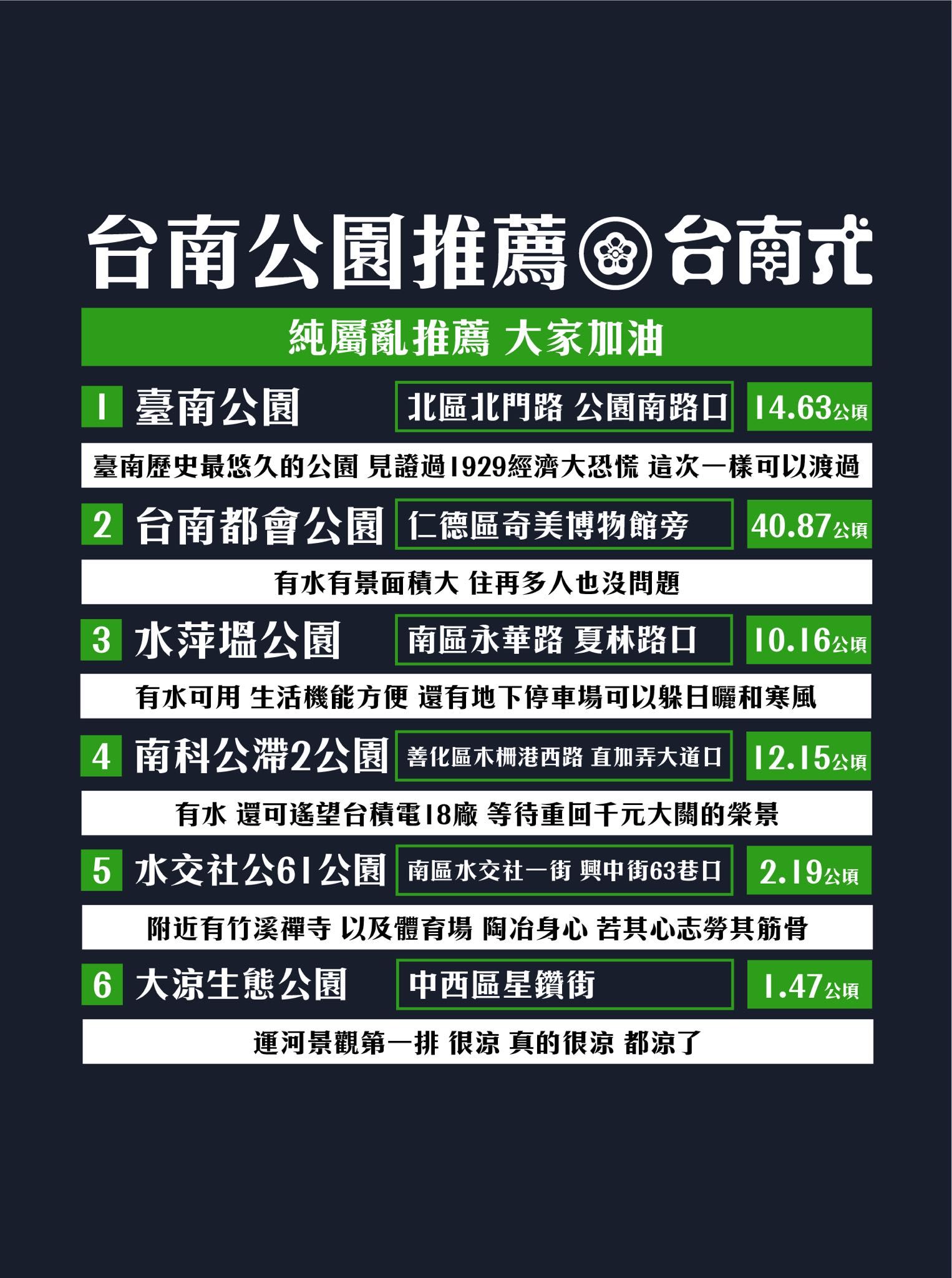 ▲▼             。（圖／翻攝台南式 Tainan Style）