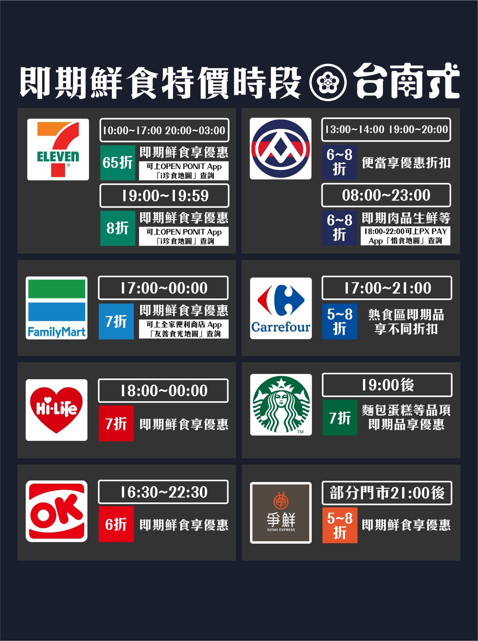 ▲▼             。（圖／翻攝台南式 Tainan Style）