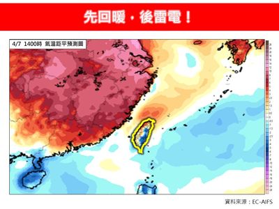鋒面要來了！　全台劇變「下波雨最大」