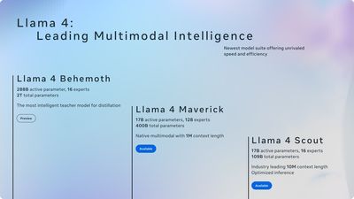 Meta推出全新Llama 4系列 預告2兆參數AI巨獸降臨