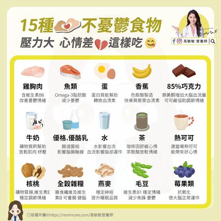 ▲▼星期一不憂鬱！營養師推薦15款好心情食物             。（圖／翻攝自FB/高敏敏營養師）