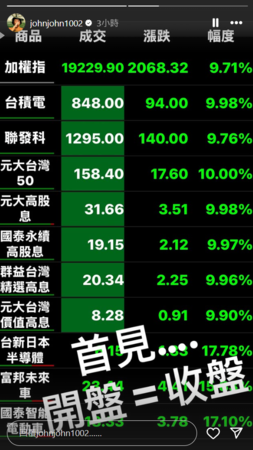 ▲▼陳志強。（圖／翻攝自Instagram／johnjohn1002）