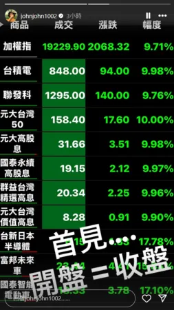 ▲▼陳志強。（圖／翻攝自Instagram／johnjohn1002）