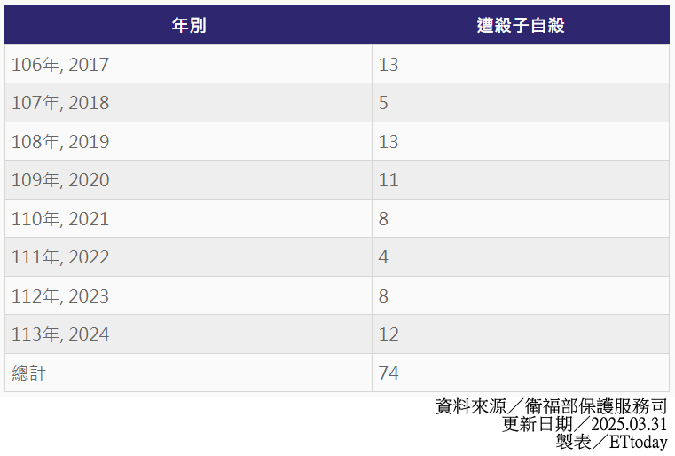 ▲▼             。（圖／記者黃翊婷攝）