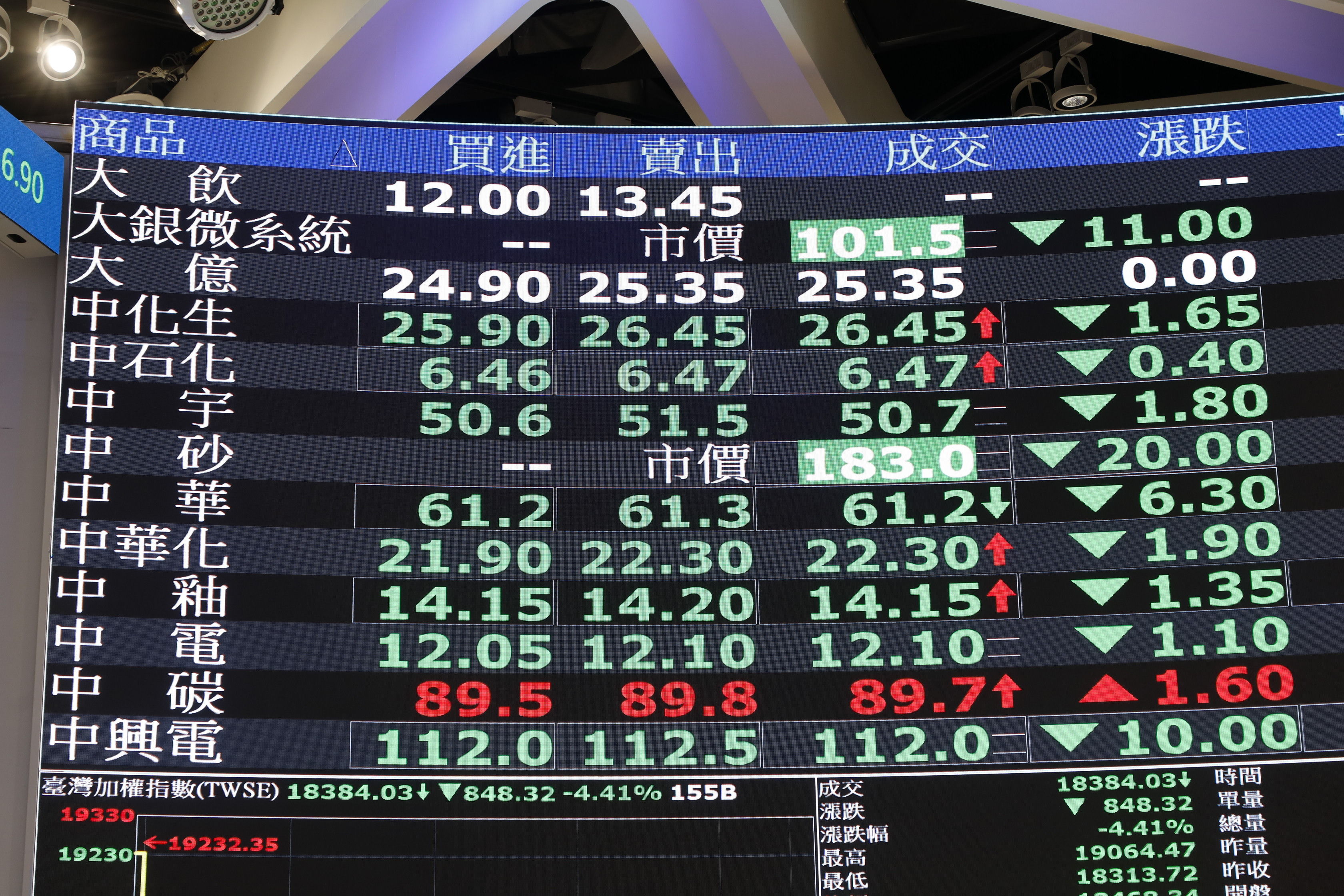 ▲▼台股示意照。（圖／記者湯興漢攝）