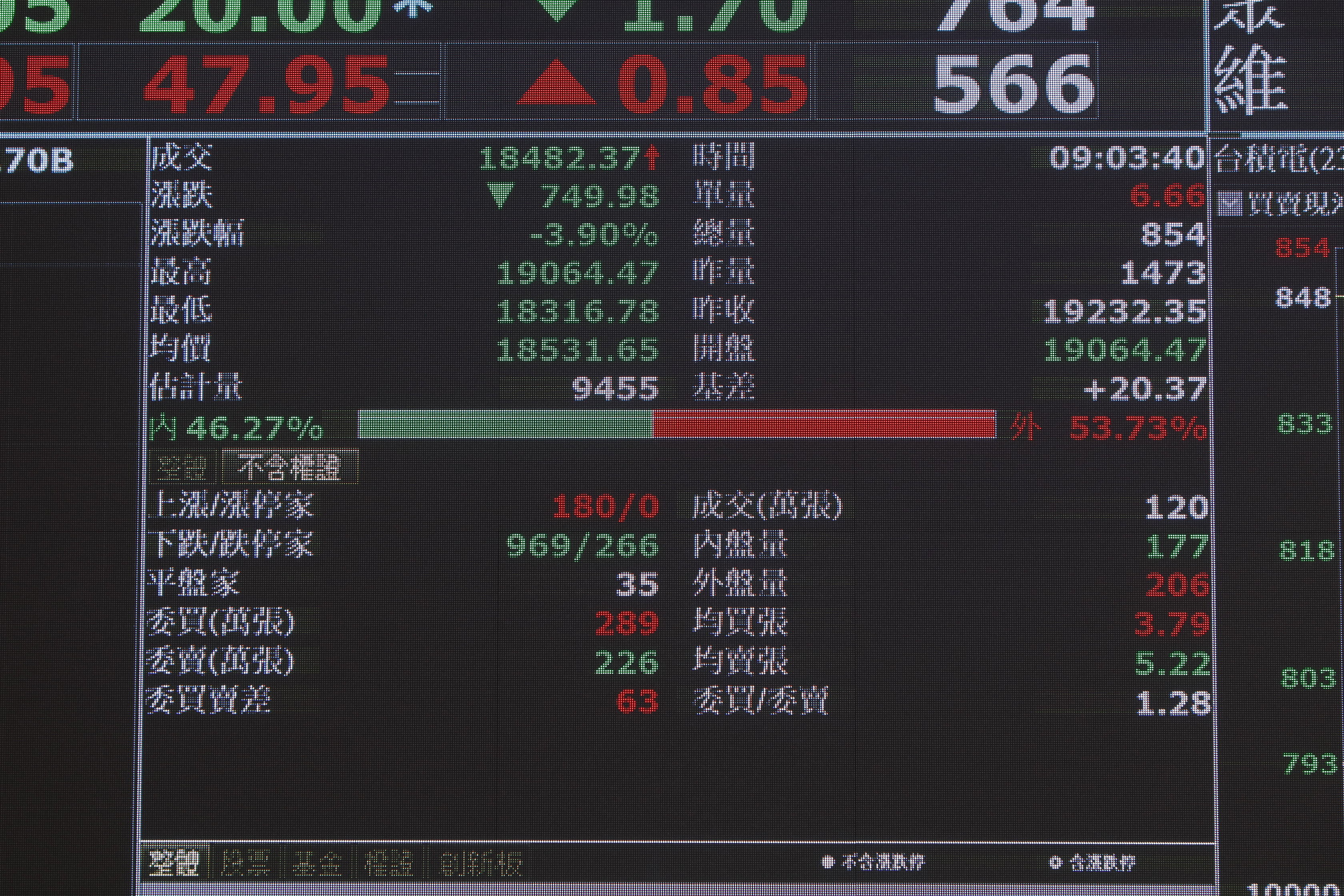 ▲▼台股示意照。（圖／記者湯興漢攝）