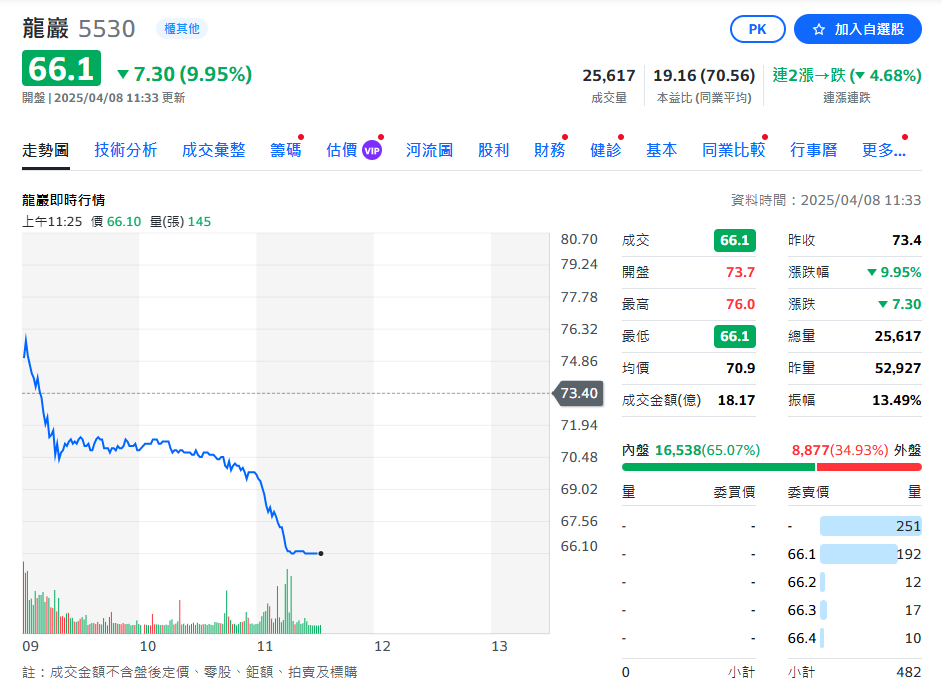 ▲▼             。（圖／翻攝奇摩股市）
