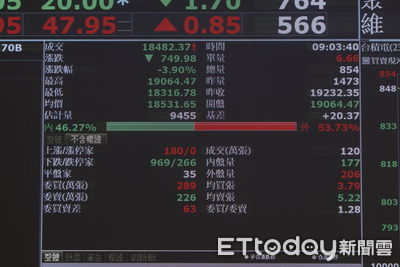 月月配00946公告配發0.058元　估年化配息率逾7%　