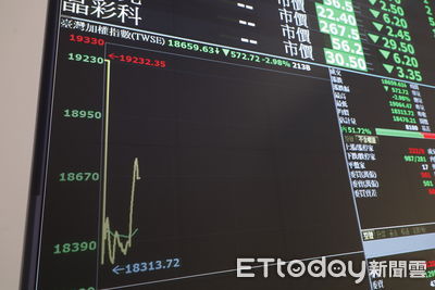 韭菜翻車連環爆！ 上櫃光通訊違約交割1679萬
