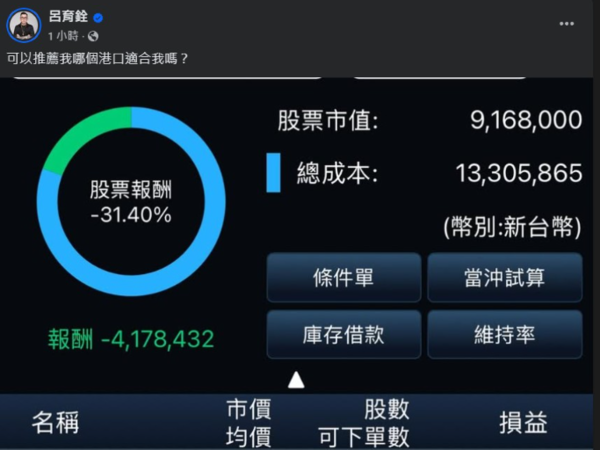 ▲蹦闆慘賠400多萬。（圖／翻攝自蹦闆臉書）