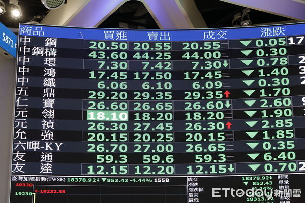 ▲▼台股示意照。（圖／記者湯興漢攝）