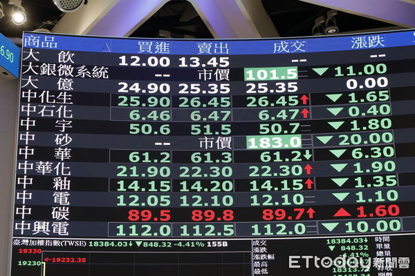 ▲台股示意照。（圖／記者湯興漢攝）