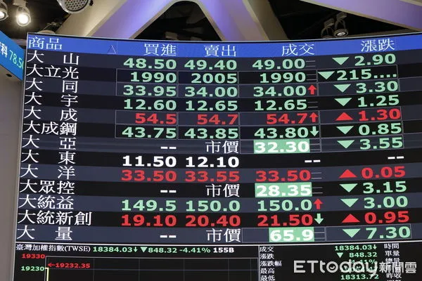 ▲▼台股示意照。（圖／記者湯興漢攝）