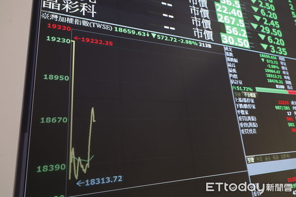 ▲▼台股大跌。（圖／記者湯興漢攝）