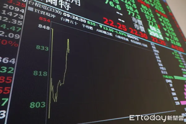▲▼台股大跌。（圖／記者湯興漢攝）