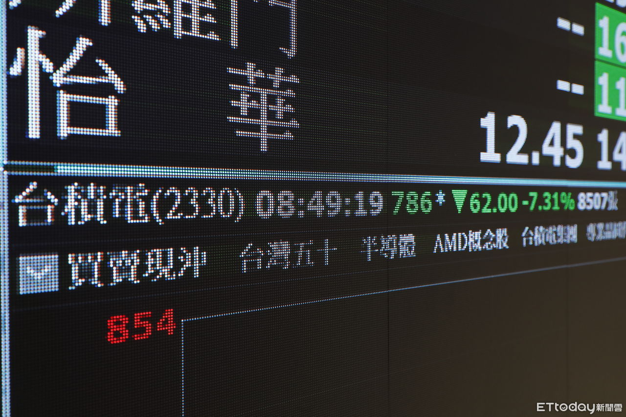 外資大買台股逾282億！狂掃2檔記憶體　一文看買超排行榜