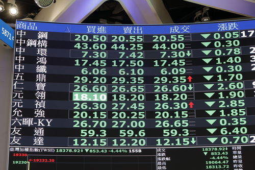 記憶體、面板各+1下周一起抓去關！　2檔都遭處置至1/23