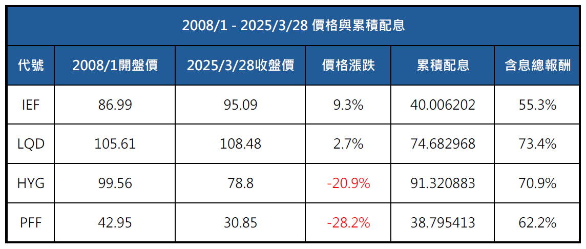 ▲▼雨果的投資理財生活觀。（圖／記者林潔禎攝）