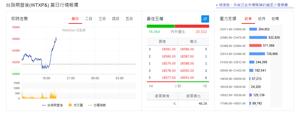 ▲▼台股夜盤。（圖／翻攝玩股網）