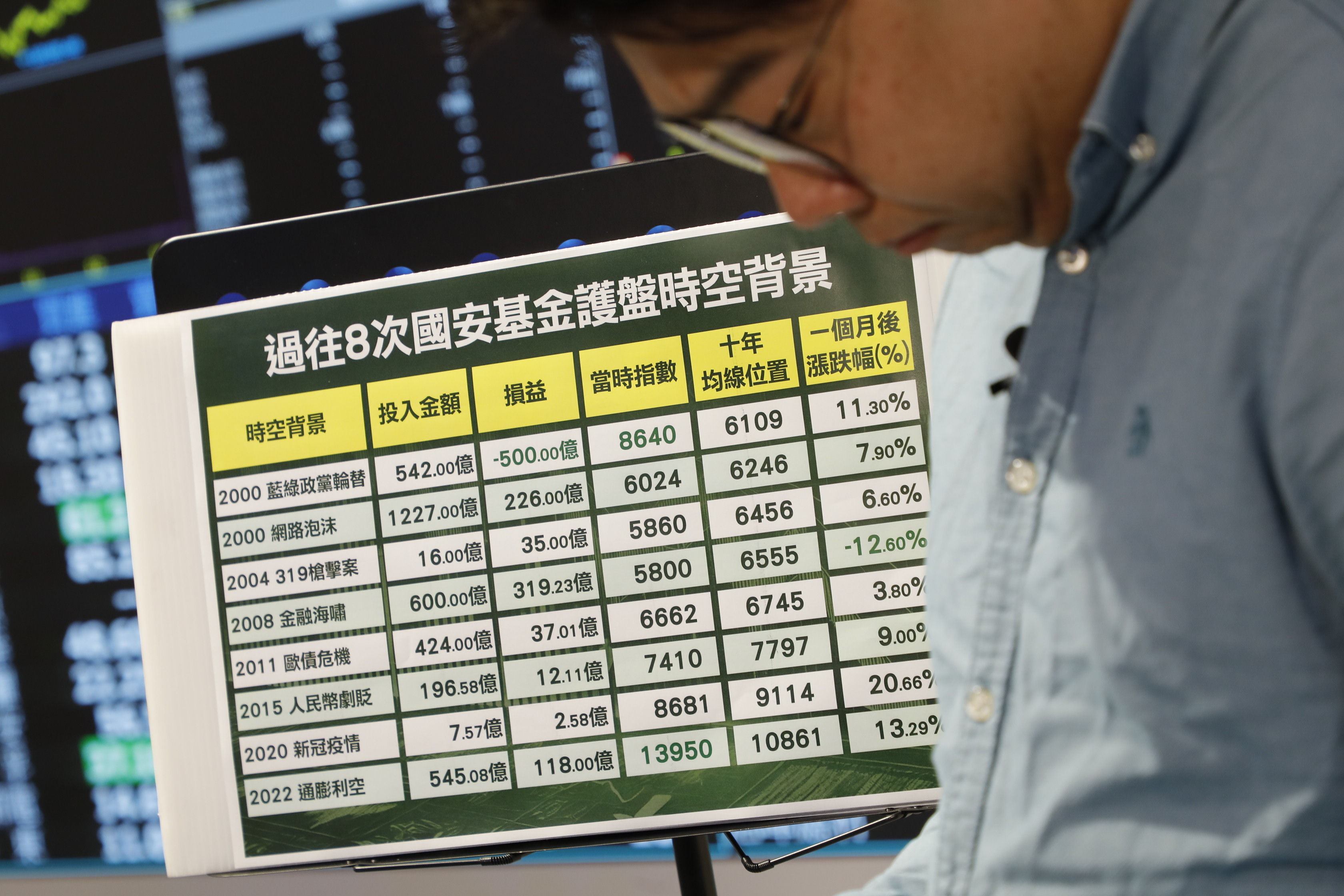 ▲▼台北股市連續兩天恐慌性崩跌，為了救市穩定股市秩序，國安基金5000億將進場。開盤後權王台積電翻紅上揚，隨後在平盤震盪，大盤跌勢已較前兩天收斂。（圖／記者湯興漢攝）