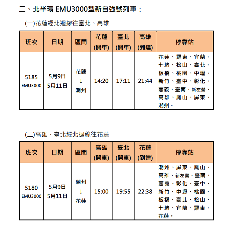 ▲▼台鐵母親節加開列車。（圖／台鐵公司提供）