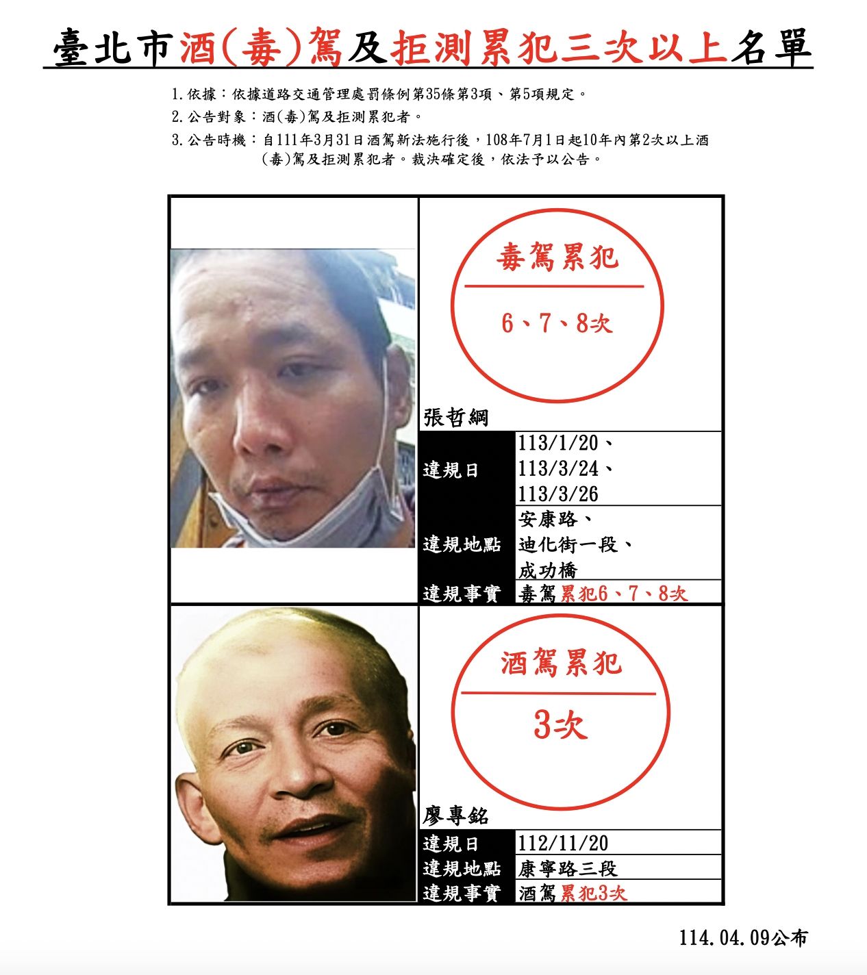 ▲▼台北市第70次酒（毒）駕及拒測累犯公布名單。（圖／台北市裁決所提供）