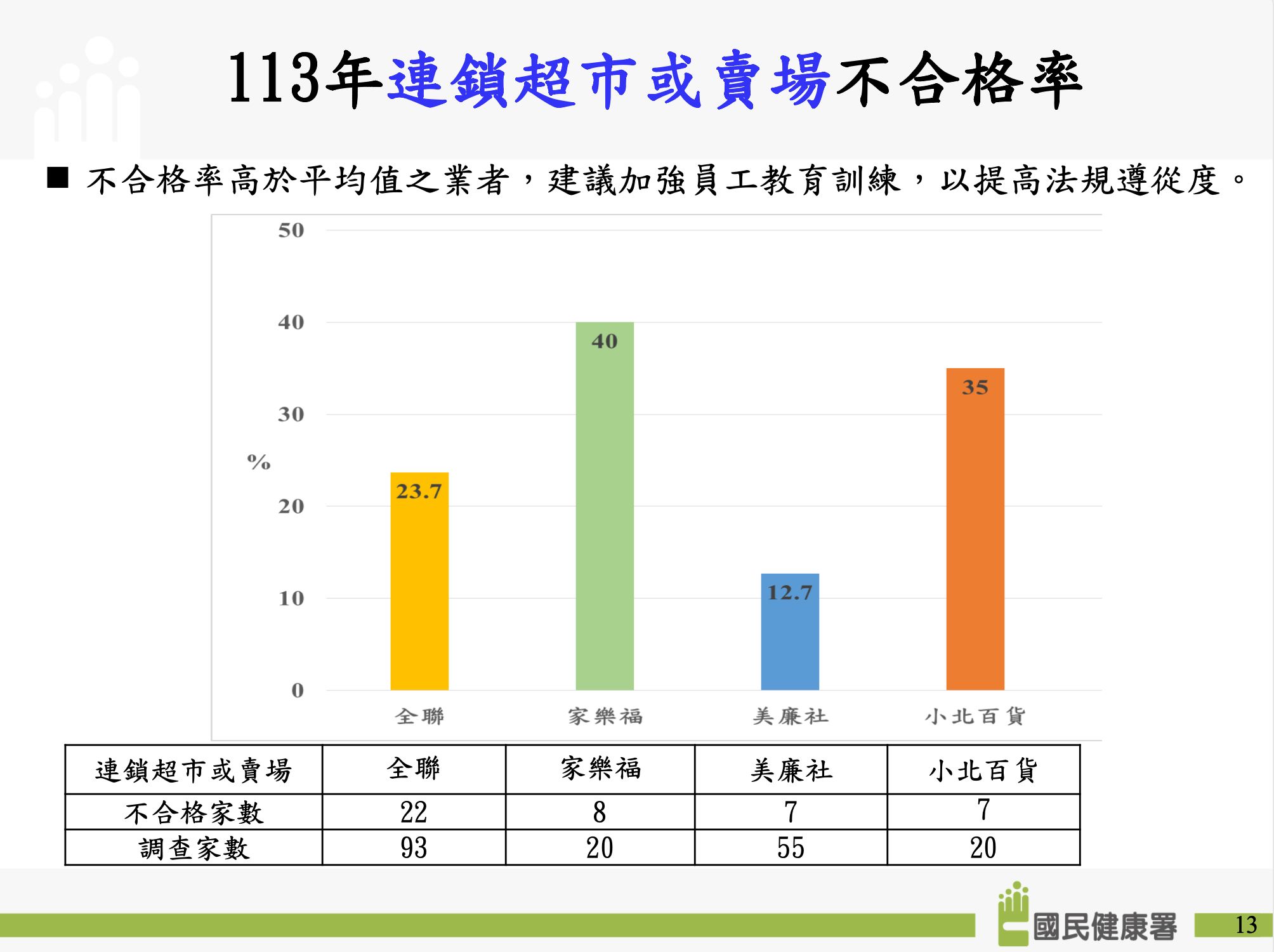 ▲▼113年菸品販售喬裝測試結果。（圖／翻攝自國健署）
