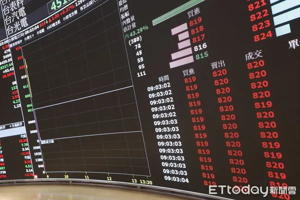 ▲▼台北股市連續兩天恐慌性崩跌，為了救市穩定股市秩序，國安基金5000億將進場。開盤後權王台積電翻紅上揚，隨後在平盤震盪，大盤跌勢已較前兩天收斂。（圖／記者湯興漢攝）