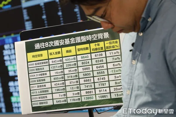 ▲▼台北股市連續兩天恐慌性崩跌，為了救市穩定股市秩序，國安基金5000億將進場。開盤後權王台積電翻紅上揚，隨後在平盤震盪，大盤跌勢已較前兩天收斂。（圖／記者湯興漢攝）