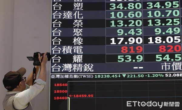 ▲▼國安基金上膛，台積電翻紅。（圖／記者湯興漢攝）