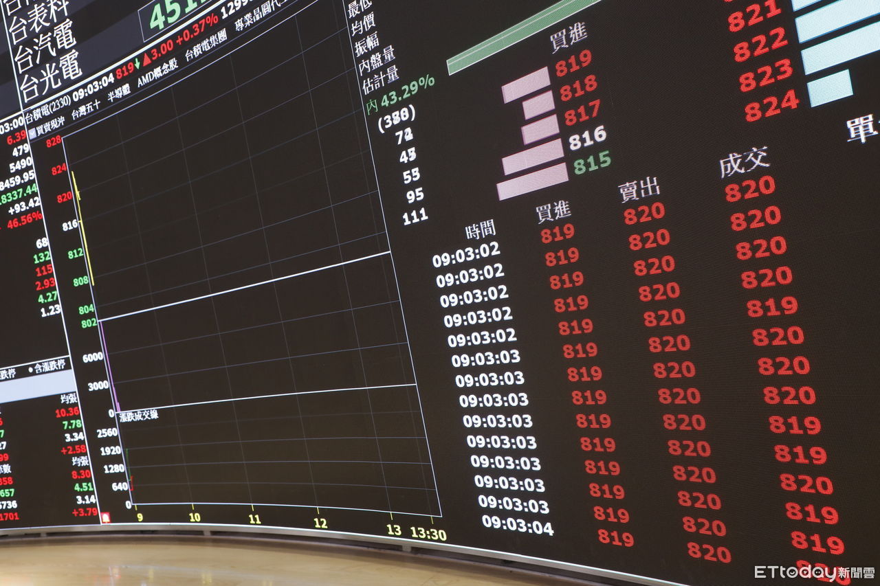 00991A「未來50」引爆市場關注　三天募集爭搶台股成長新主流