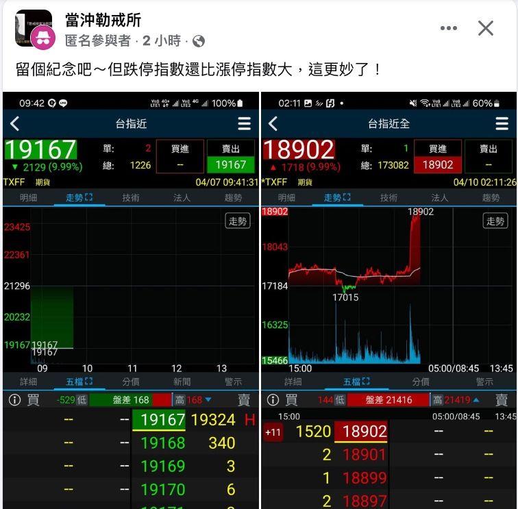 ▲▼台指期夜盤漲停。（圖／翻攝臉書）