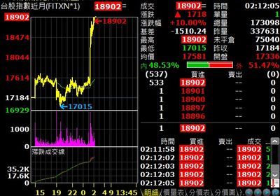 川普喊話挾藏1代碼 前立委:史上最大規模外線交易