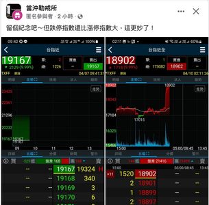 台指期夜盤漲停！　他發現「更妙的指數」被打臉