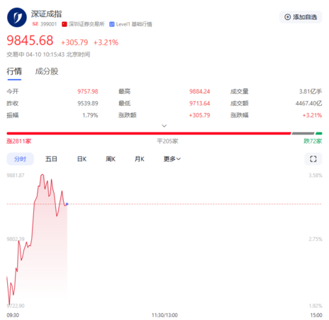 ▲▼2025.04.10大陸A股。（圖／翻攝百度）