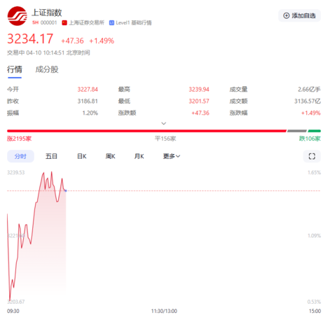 ▲▼2025.04.10大陸A股。（圖／翻攝百度）