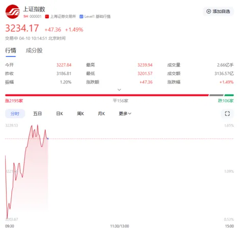 ▲▼2025.04.10大陸A股。（圖／翻攝百度）