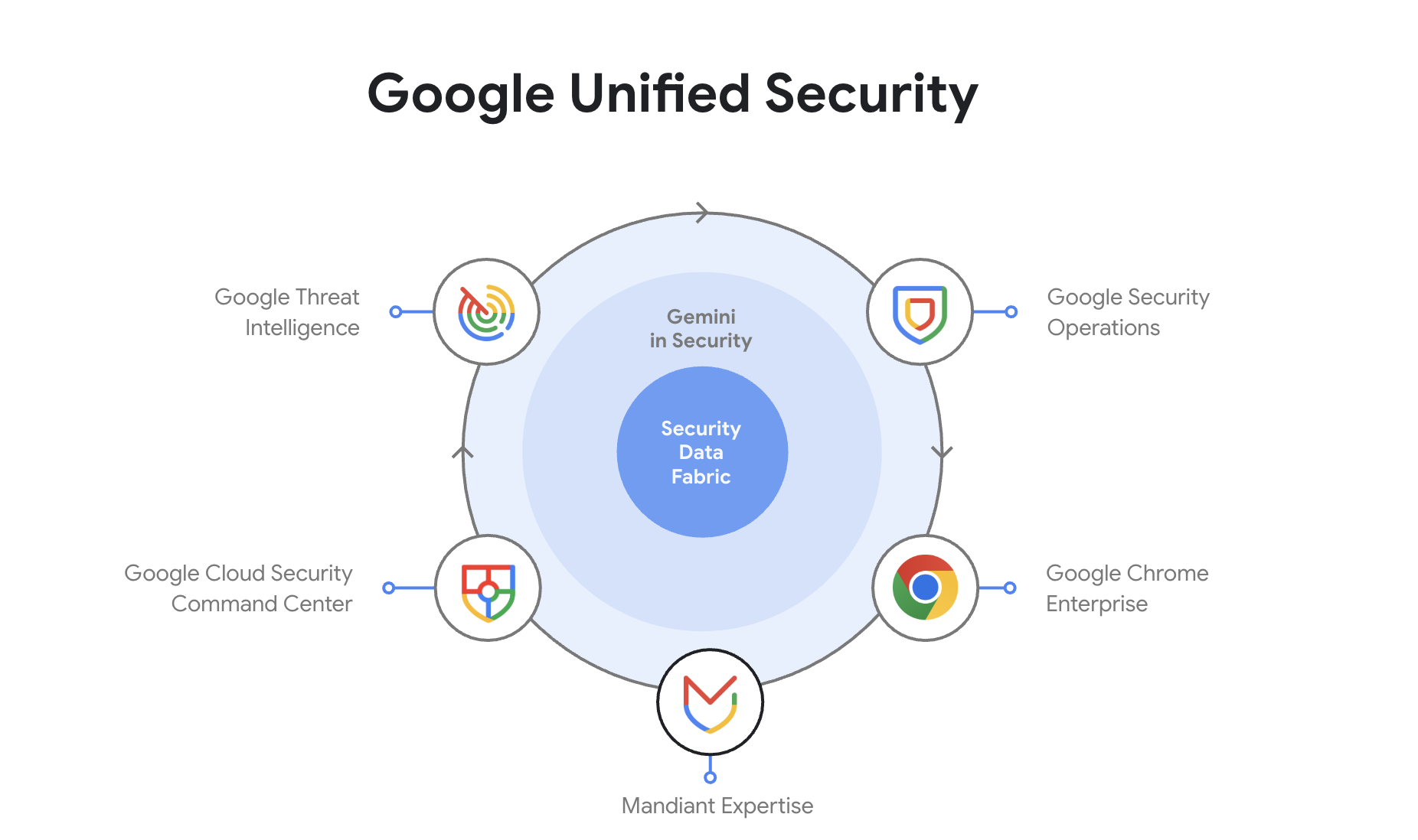 ▲▼Google Cloud推出由AI驅動的資安平台。（圖／Google）