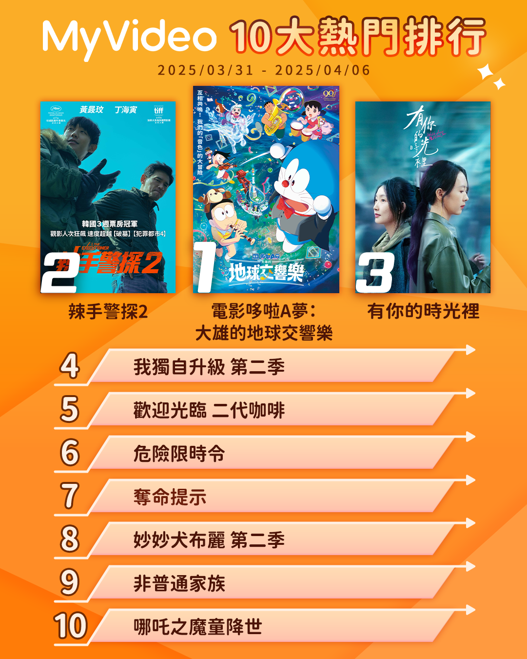 ▲▼MyVideo收視週榜（3/31-4/6）。（圖／MyVideo提供）