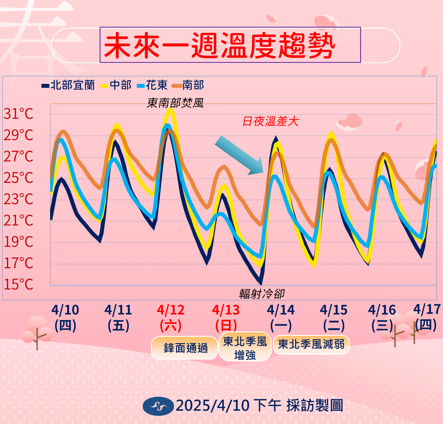 ▲▼未來一周天氣趨勢。（圖／氣象署提供）