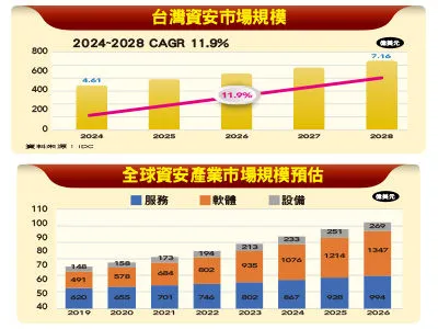 圖／先探投資週刊 提供