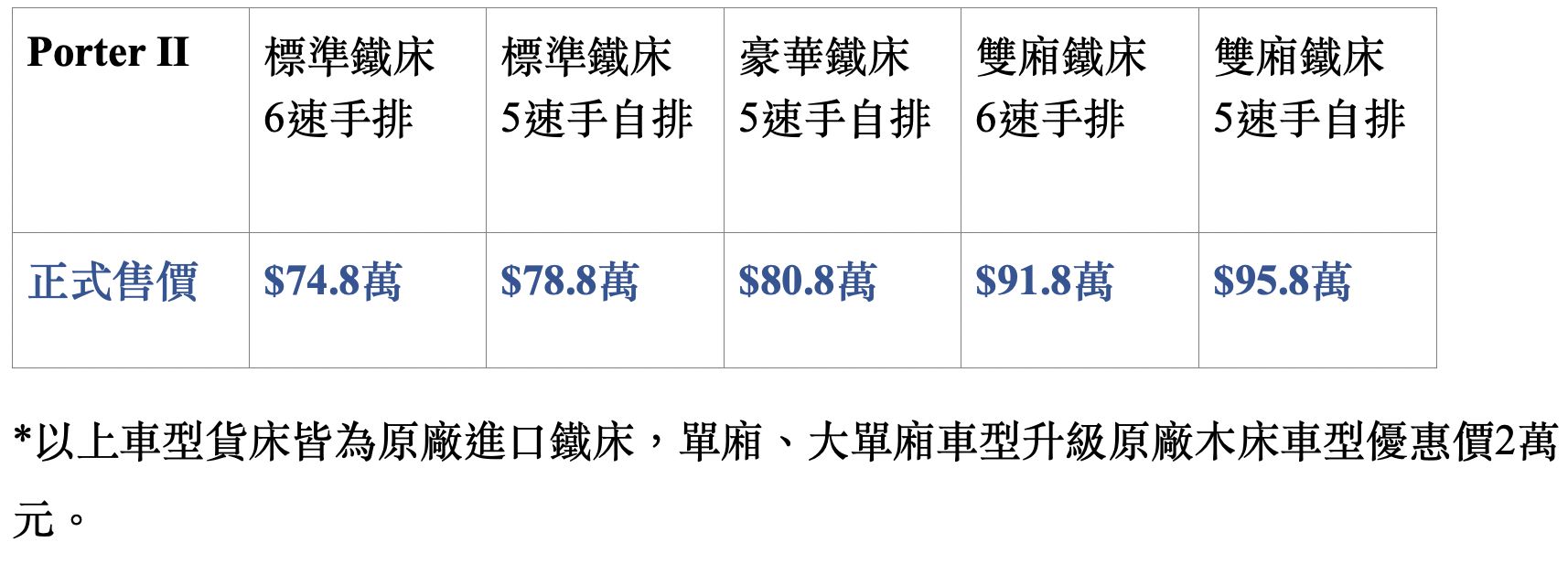 ▲Hyundai柴油小霸王Porter II自排鐵床上市 。（圖／翻攝自Hyundai）