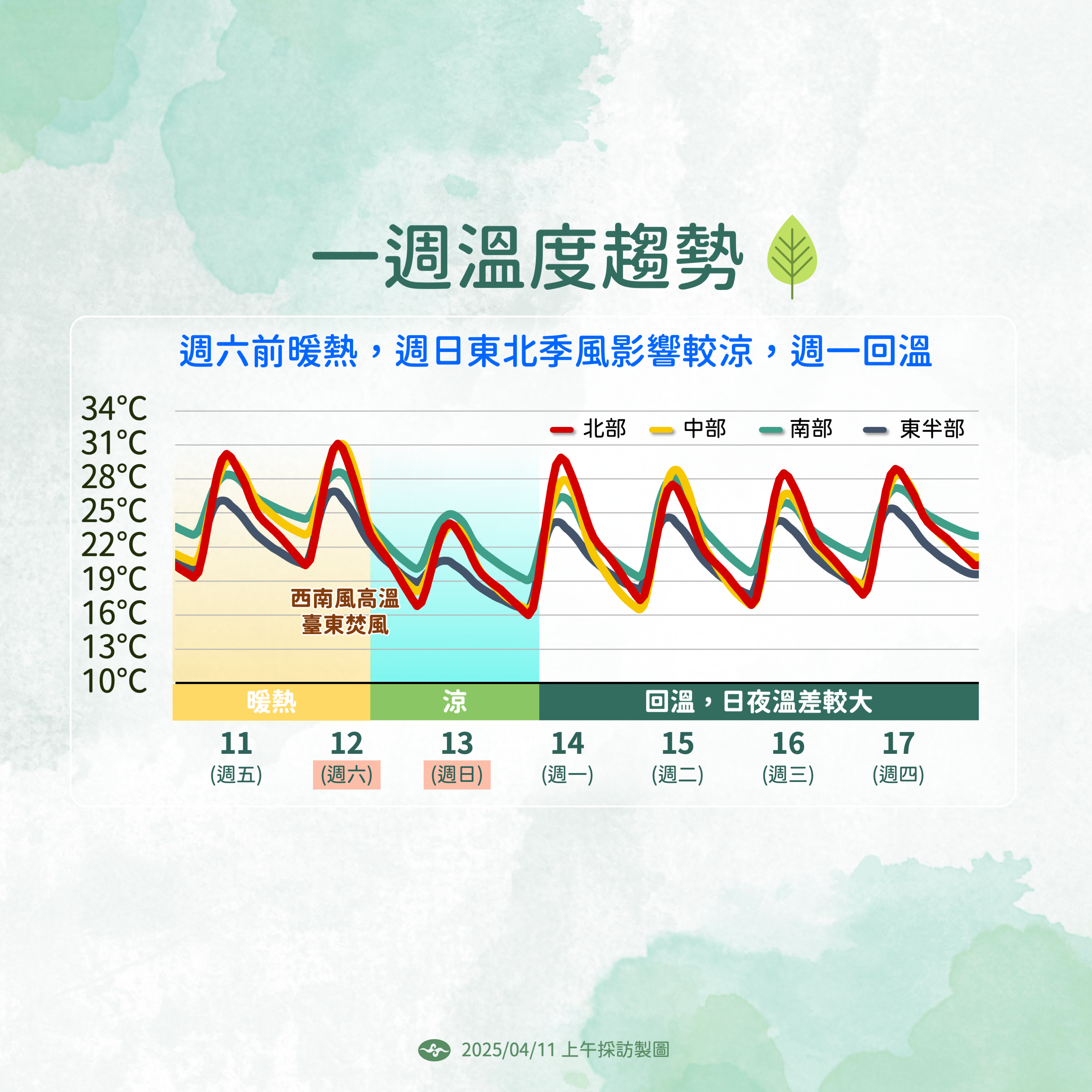 ▲▼天氣趨勢。（圖／氣象署提供）