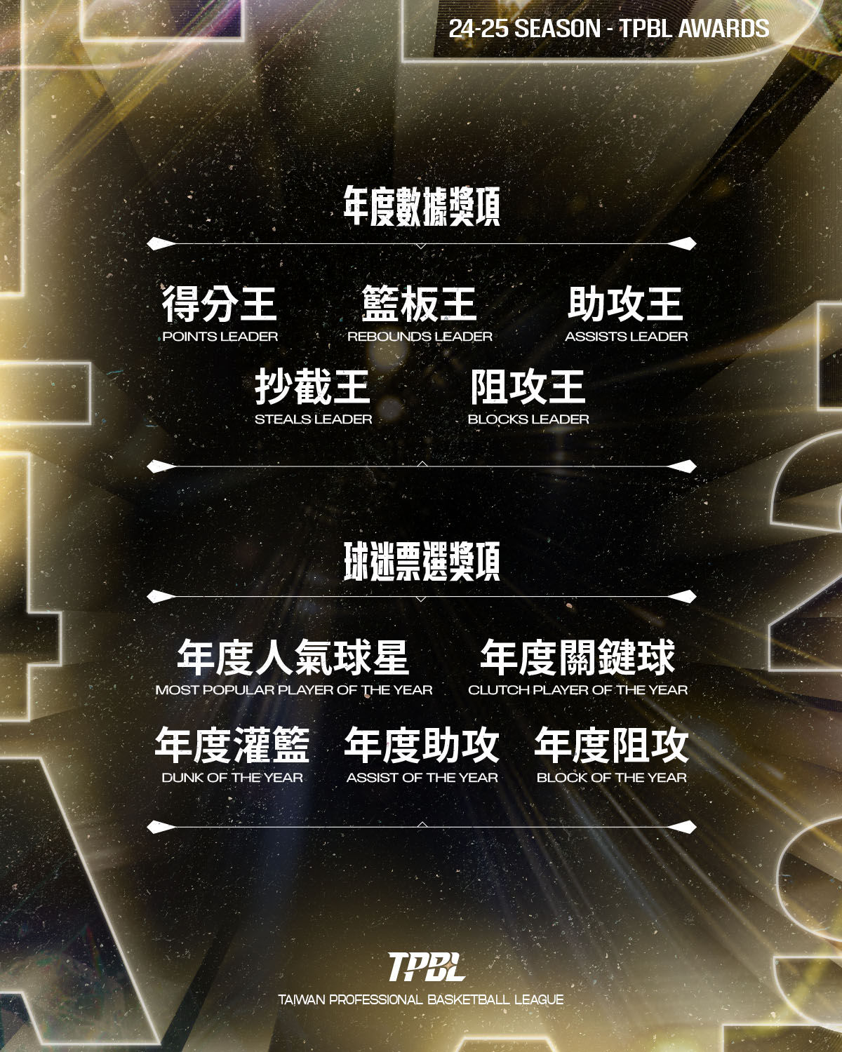 ▲▼TPBL公布本季年度25項大獎。（圖／TPBL提供）