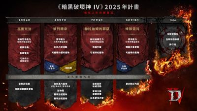 《暗黑破壞神IV》2025全年計畫公開 預告資料片「即將來臨」